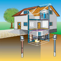Система геотермального отопления дома